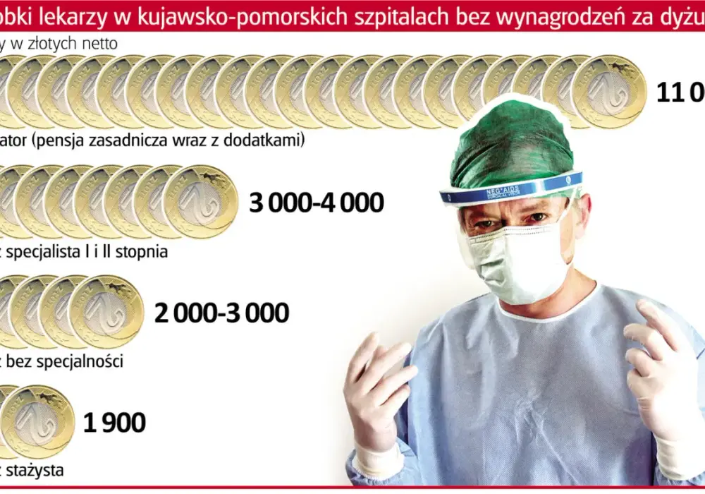 Ile zarabia chirurg w Polsce? Zaskakujące fakty o pensjach chirurgów