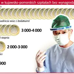 Ile zarabia chirurg w Polsce? Zaskakujące fakty o pensjach chirurgów