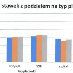 Ile zarabiają psychiatrzy w Polsce? Zaskakujące różnice w wynagrodzeniach