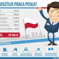 Ile zarabia poseł? Zaskakujące fakty o wynagrodzeniach w Polsce